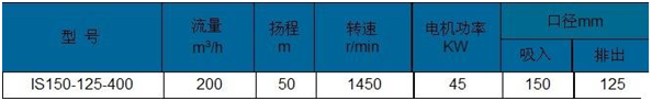 大東海泵業(yè)表格1