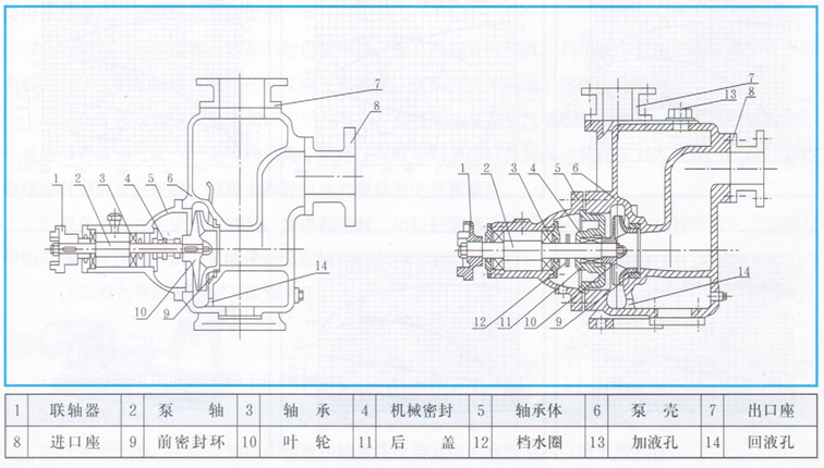 自吸式清水泵結(jié)構(gòu)圖