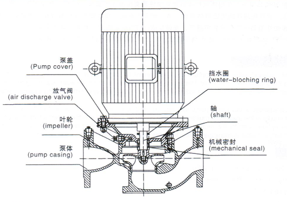 大東海泵業(yè)立式單級(jí)消防泵結(jié)構(gòu)圖