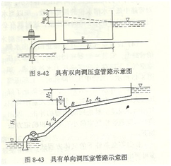 離心泵管道布置圖2