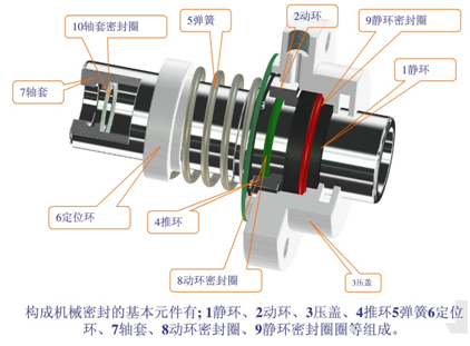 機(jī)封圖片3