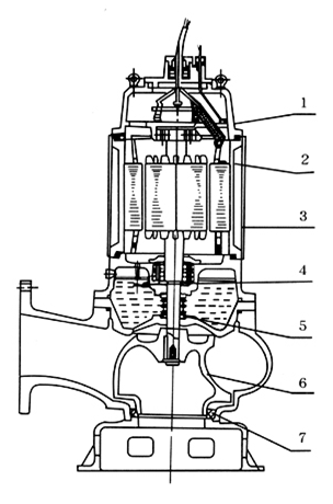 大東海泵業(yè)無堵塞潛水排污泵結(jié)構(gòu)圖