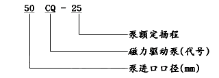 大東海泵業(yè)不銹鋼磁力泵型號(hào)意義