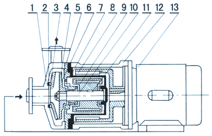 大東海泵業(yè)耐腐蝕磁力泵結構圖