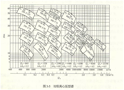 大東海泵業(yè)離心泵性能曲線圖2