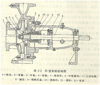 大東海泵業(yè)IS泵結(jié)構圖