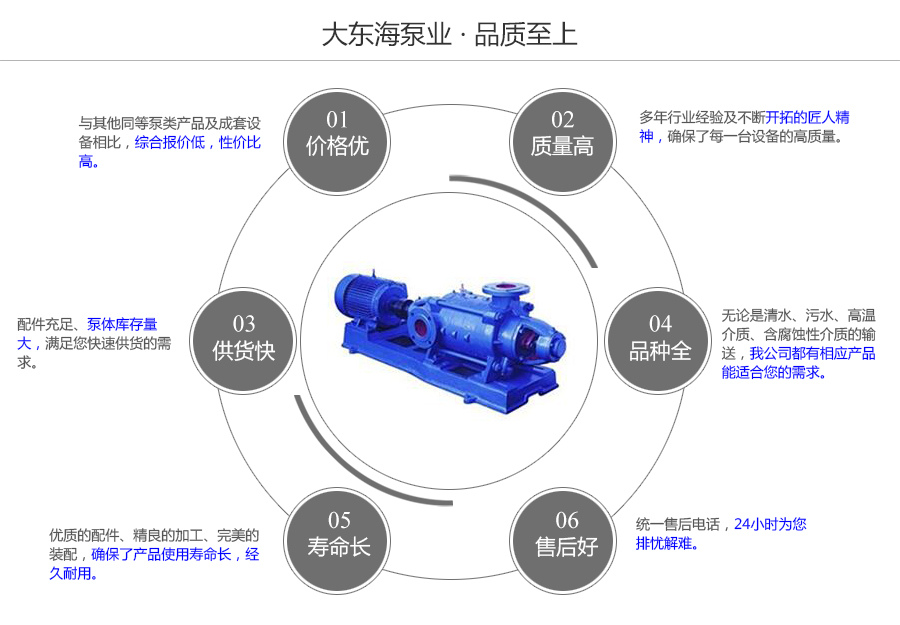 大東海泵業(yè)臥式多級(jí)泵質(zhì)量保證圖