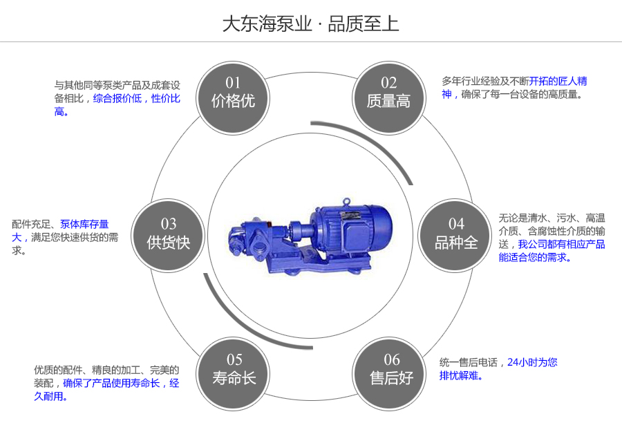 大東海泵業(yè)KCB型齒輪泵質(zhì)量保證圖