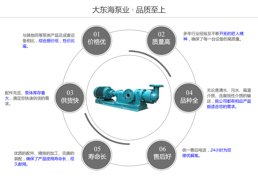 大東海泵業(yè)I-1B型不銹鋼濃漿泵質(zhì)量保證圖