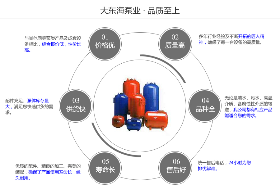 大東海泵業(yè)SQL型隔膜式氣壓罐質(zhì)量保證圖